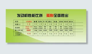 发动机对比车贴
