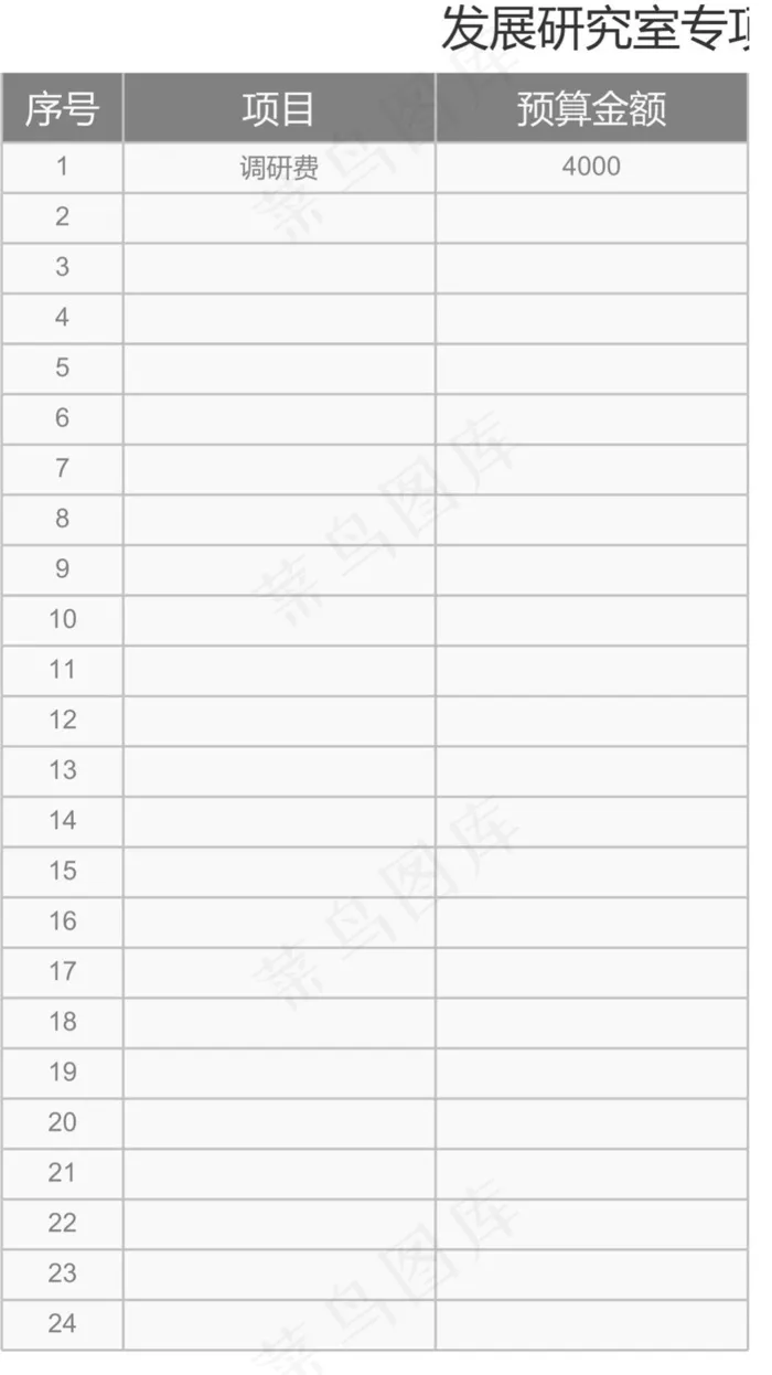 发展研究室专项经费使用范围