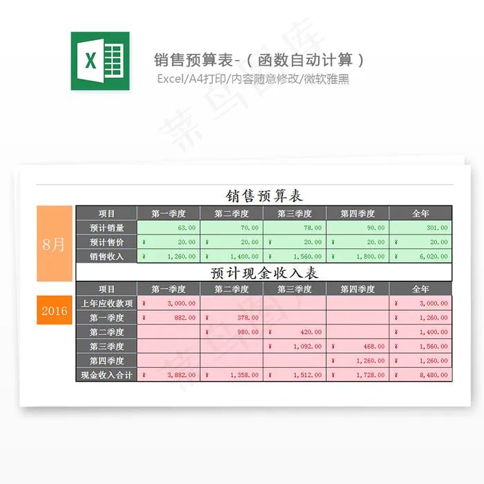 预算表-（函数自动计算）