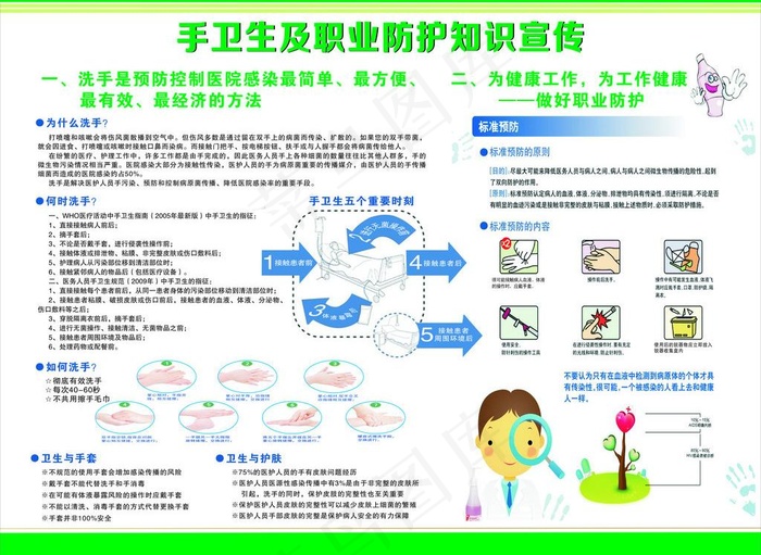 手卫生知识图片cdr矢量模版下载