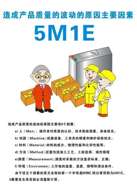 工厂用5m1e 图例图片cdr矢量模版下载
