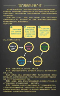 微交易流程图