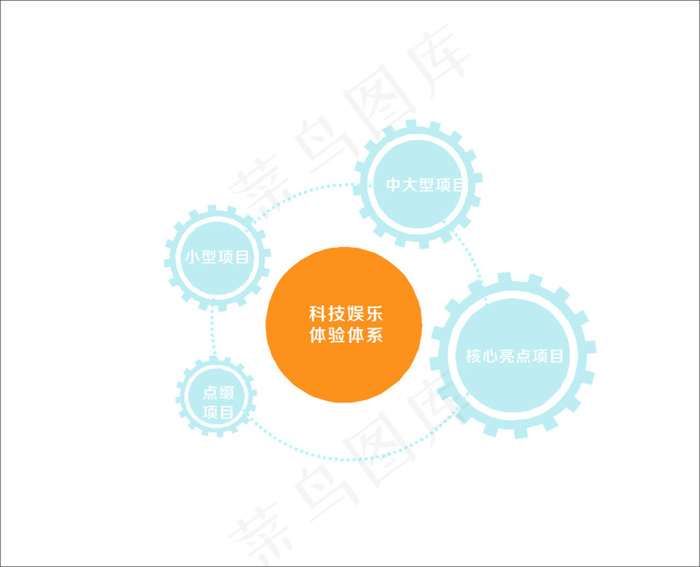 圆形图表设计