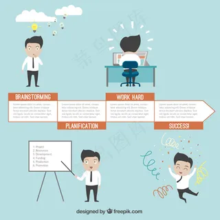 成功的经营理念