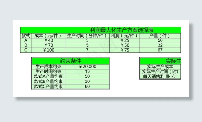 企业生产方案选择表