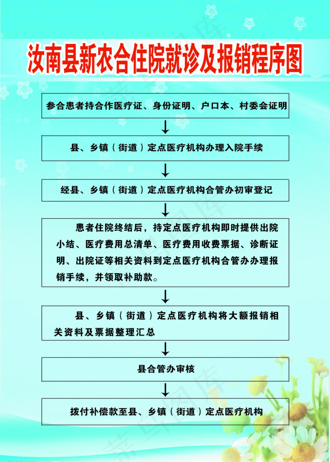 就诊报销流程图psd模版下载