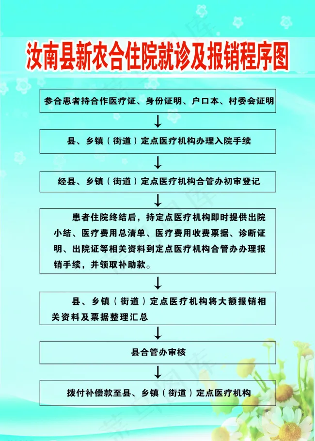 就诊报销流程图psd模版下载