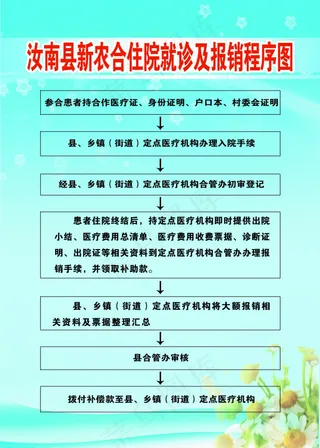 就诊报销流程图