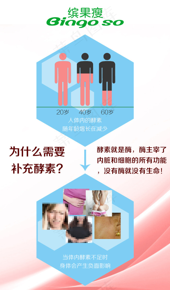 减肥产品描述海报