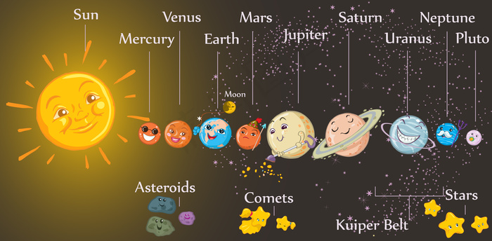 卡通太阳系行星矢量素材ai矢量模版下载
