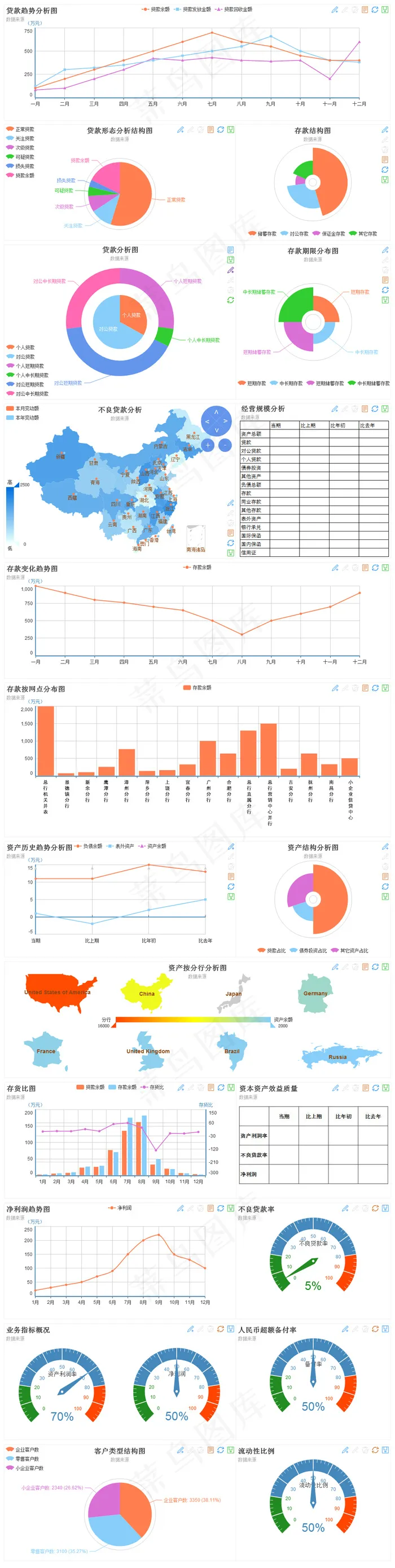 数据信息展示样式全图