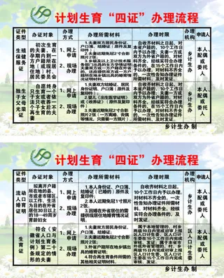 计生四证办理流程