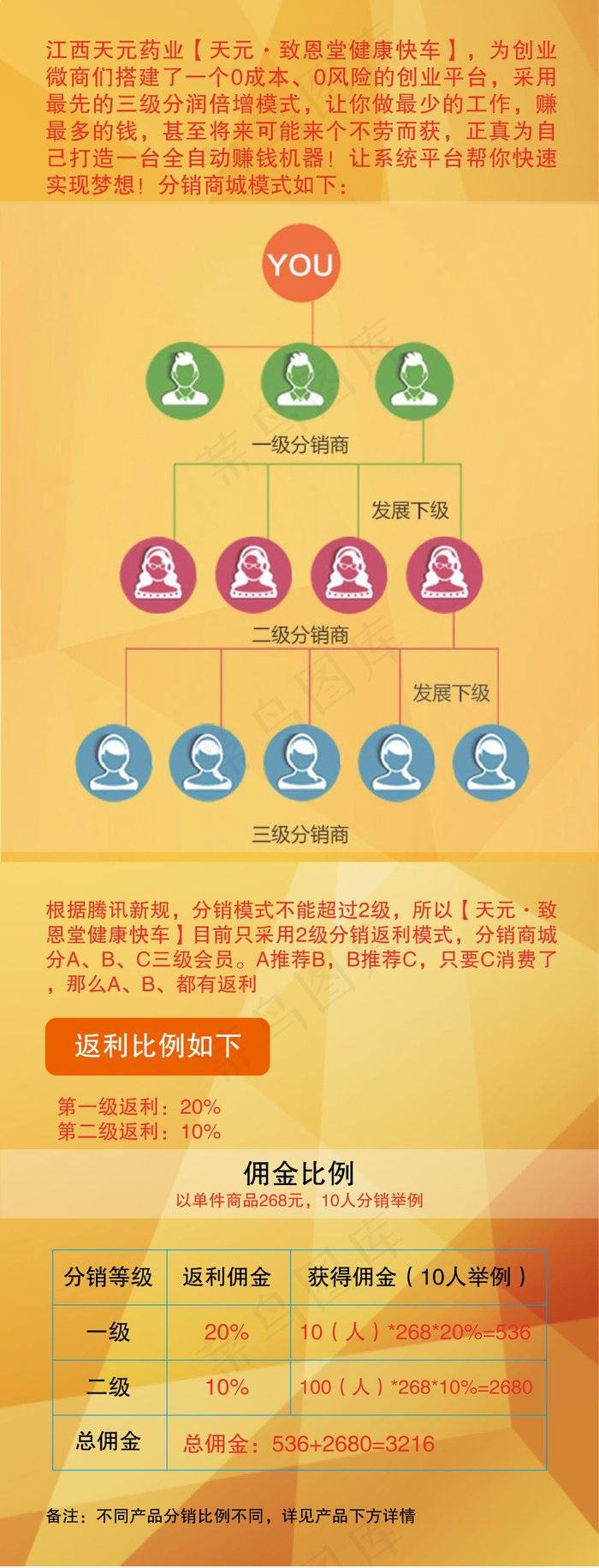 分销商城介绍ai矢量模版下载