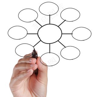 手工绘制组织机构图