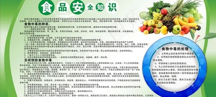 食品安全知识图片cdr矢量模版下载
