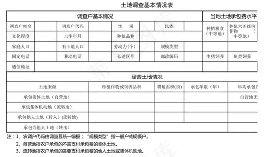 土地调查基本情况表