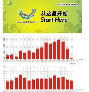 大运会人流图图片