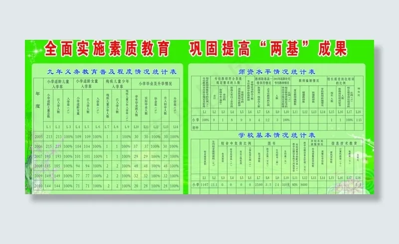 两基成果图片(6000X3000(DPI:74))psd模版下载