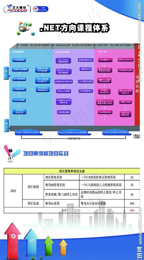 NET课程体系ai矢量模版下载