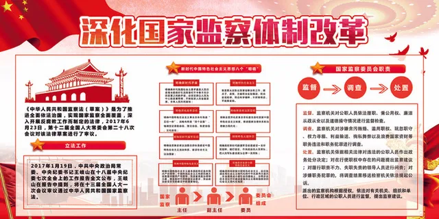 深化国家改革监察*展板设计