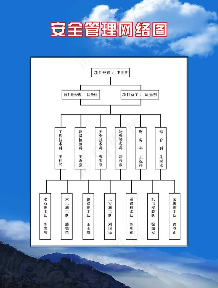 安全管理网络图图片psd模版下载