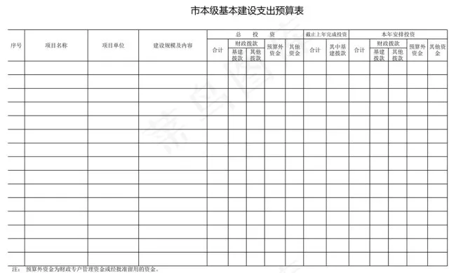 市本级基本建设支出预算表