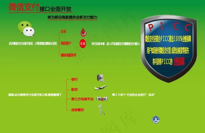 微信开放付费图片ai矢量模版下载