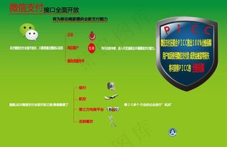 微信开放付费图片