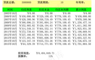 在贷款经营表中运用财务函数