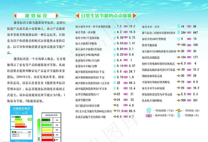 节能减排单页背面图片psd模版下载