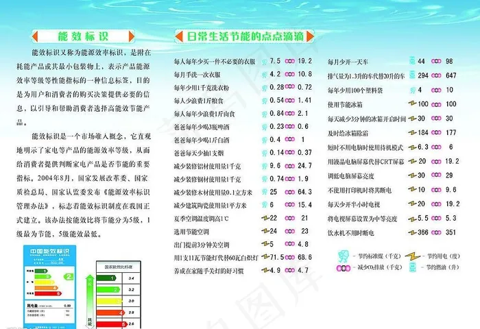 节能减排单页背面图片psd模版下载