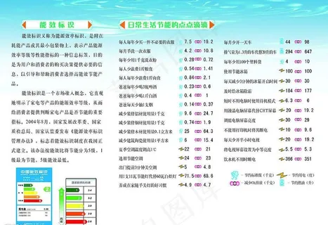 节能减排单页背面图片