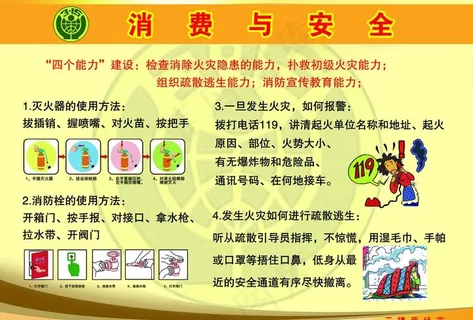 消费与安全展板图片