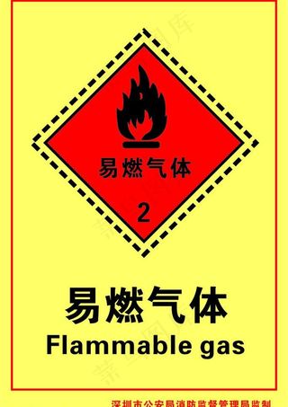 易燃气体图片