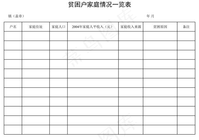 贫困户家庭情况一览表