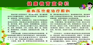 高血压饮食展板图片