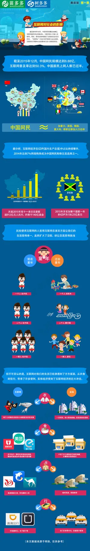 互联网+ 数据图