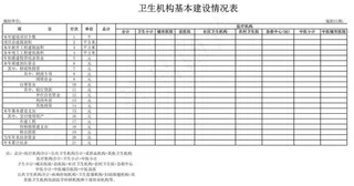 卫生机构基本建设情况表1