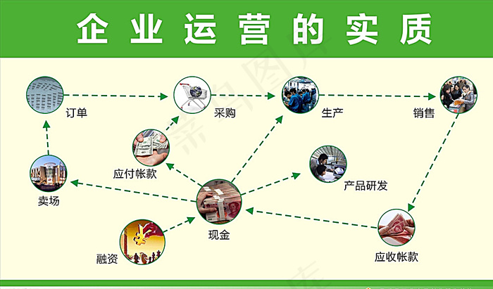 创业培训模拟运营图片cdr矢量模版下载