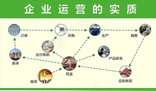 创业培训模拟运营图片