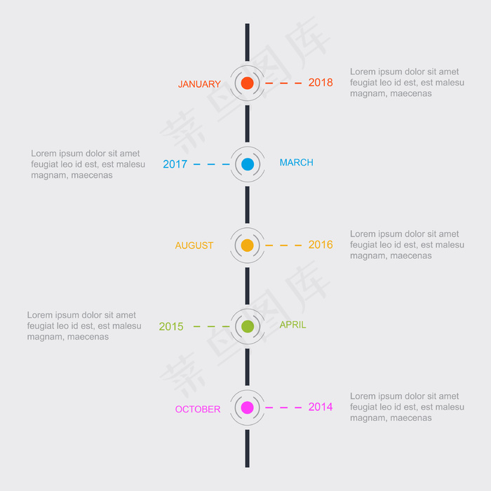 时间轴发展历程