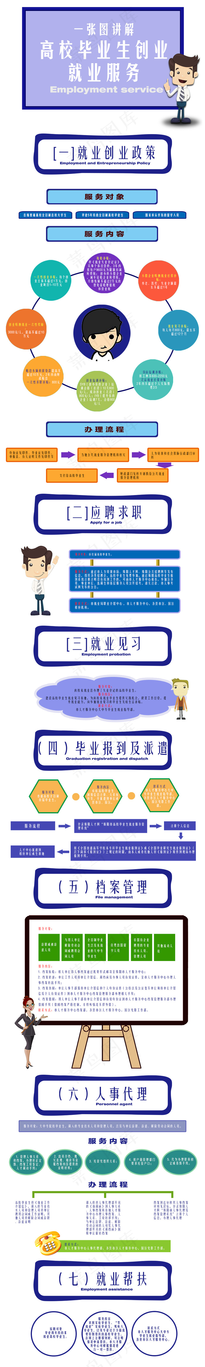 微信一张图讲解高校毕业生创业就业服...psd模版下载