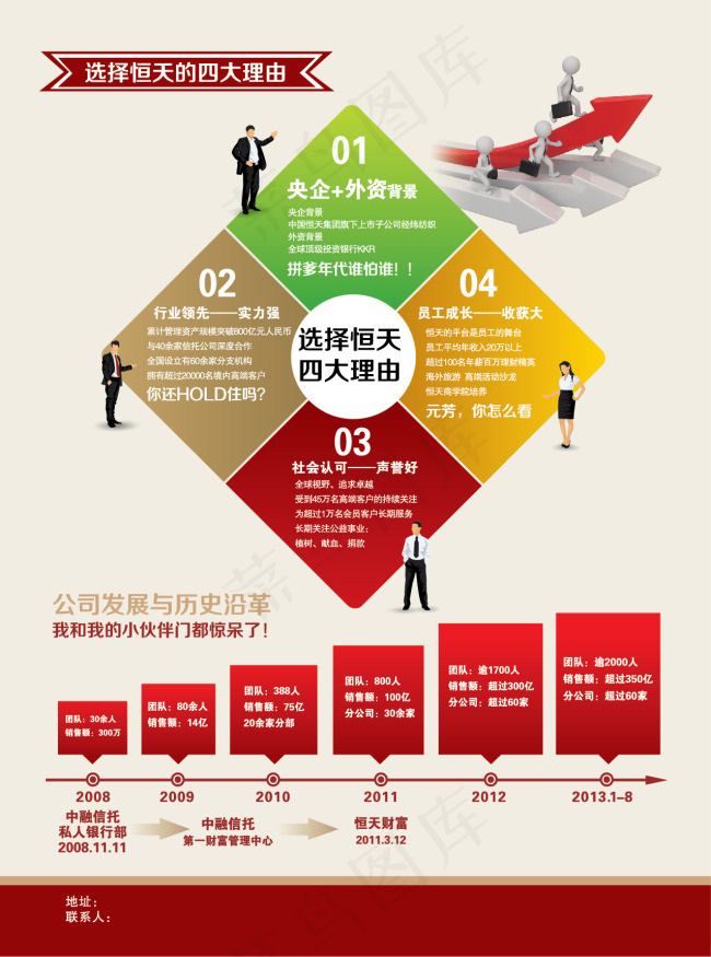 理财海报eps,ai矢量模版下载