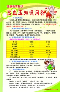 高血压知识问答图片