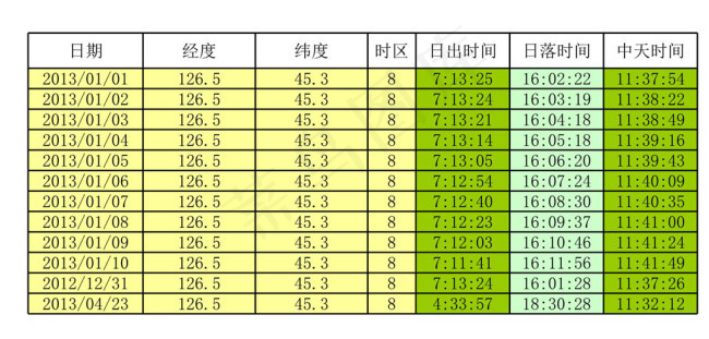 日出日落