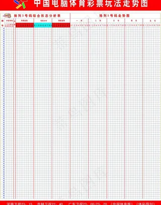 体彩排列三排列五走势图图片