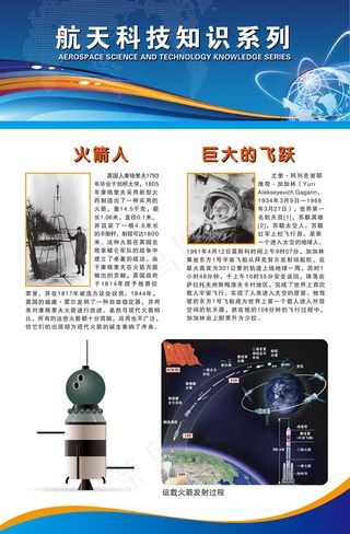 航天科技火箭发射图解