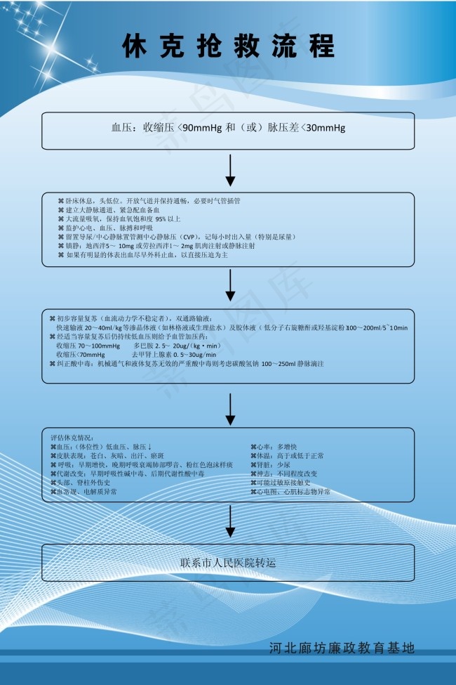 医院展板cdr矢量模版下载