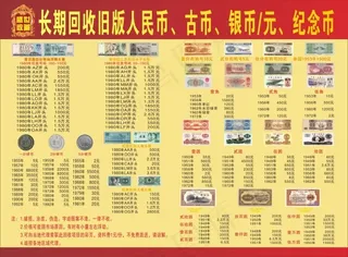 旧版钱币收藏海报