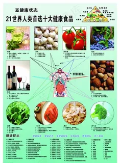 十大保健食品海报图片 十大保健食品海报图片